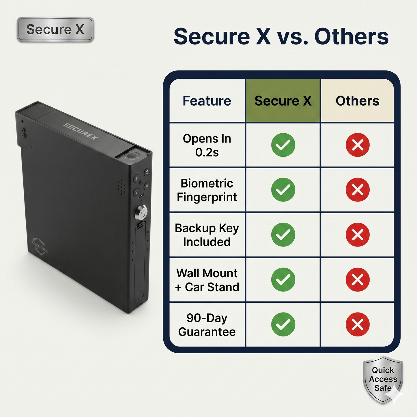 Secure X™ Quick Access Safe