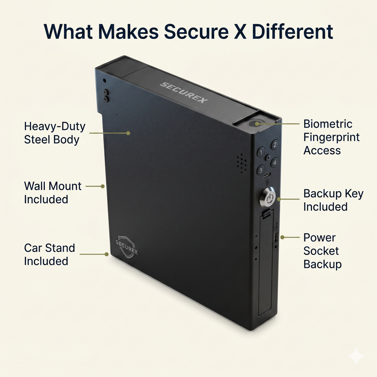 Secure X™ Quick Access Safe